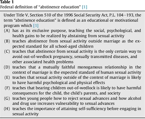 Pdf Abstinence Only Until Marriage An Updated Review Of Us Policies And Programs And Their