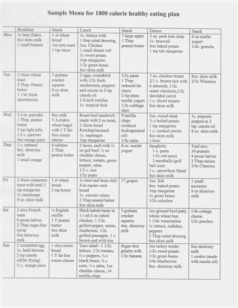 Diet Chart For Diabetic Patient Pdf