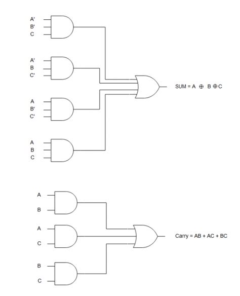 Draw the logic diagram for a circuit that implements the function in question 7. Full Adder Logic Diagram And Truth Table : Half Adder An Overview Sciencedirect Topics - the ...