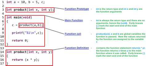 C Programming Functions Basic Tutorial With Examples