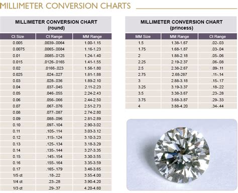 Loose Diamonds The 4 Cs Technical Articles Diamond Size Chart