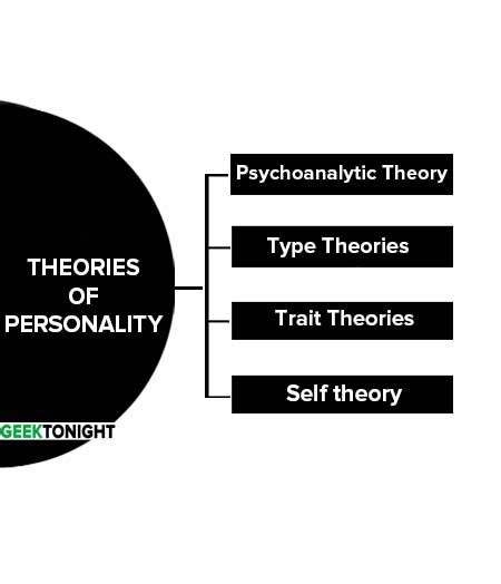 Theories Of Personality 4 Types Of Theory