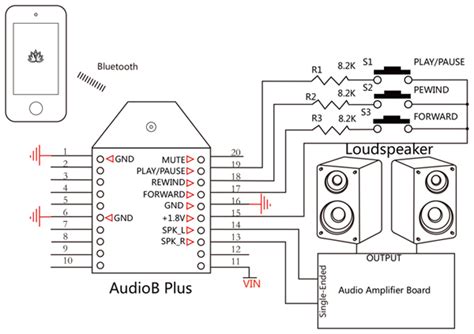 Audiob Plus Bluetooth Audio Receiver Module