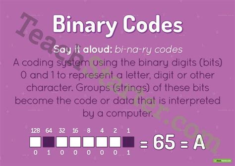 Binary Codes Poster Teaching Resource Teach Starter Teaching