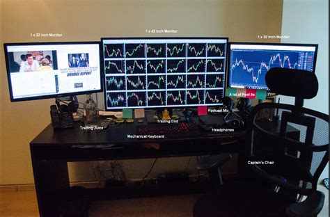 Forex Trading Desk Setup Forex Scalping Millionaire