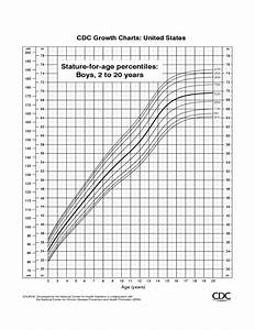 Cdc Growth Charts Free Download