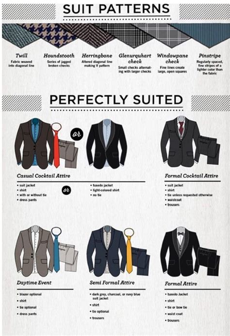 Fashion Style Advice Suit Mens Wear Rules Mens Style Guide