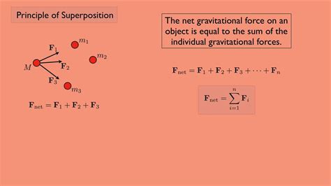 Classical Mechanics 1 Principle Of Superposition Youtube