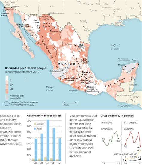 Mexicos Competing Drug Cartels The Washington Post