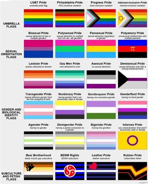 Pinterest Gender Flags Pride Flags Pride Flags List