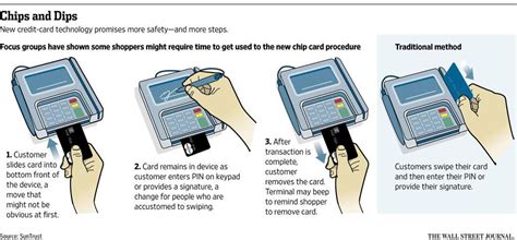 Check spelling or type a new query. Chip-card rollout has banks, retailers scrambling http://on.wsj.com/1IBVvAj | Credit card ...