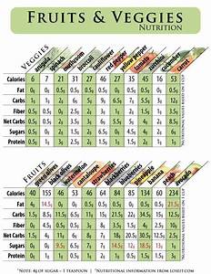Fruits And Veggies Nutrition Chart Vegetable Nutrition Chart