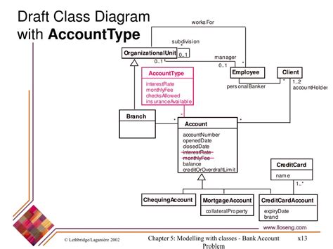 In the event of a decree in favour of the creditor against the principal debtor the wings of the decree can also be extended against the sureties as their liability in coextensive with the principal debtor. PPT - Bank Accounts Management System - p. 448 PowerPoint Presentation - ID:316015