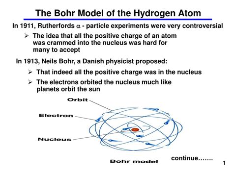 Ppt The Bohr Model Of The Hydrogen Atom Powerpoint Presentation Free