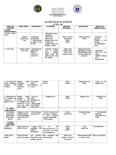School Action Plan In Science 6 Sy 2016 2017