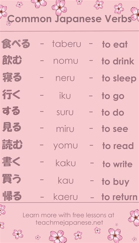 Japanese phrases : Common Japanese Verbs 1 | Learn japanese words, Japanese verbs, Japanese language
