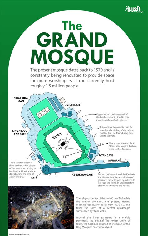 Hajj The Significance Of The Fifth Pillar Of Islam Al Arabiya English