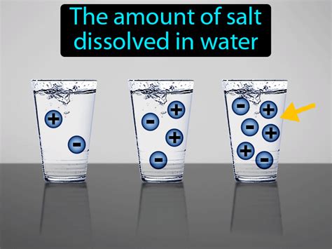 Salinity Definition And Image Gamesmartz