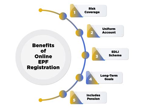 Online Epf Registration Benefits Documents Procedure Swarit Advisors