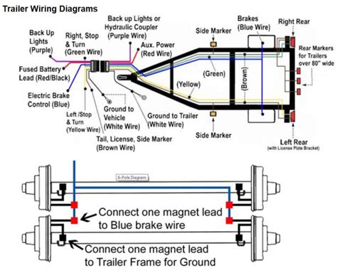 It does not matter which wire is used for power or ground because they are not polarized. DIAGRAM Wiring Diagram For Utility Trailer With Electric Brakes Wiring Diagram FULL Version HD ...