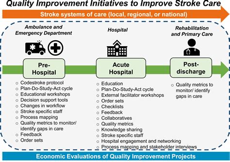 Advances In Stroke Quality Improvement Stroke