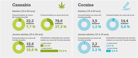 Rapport Européen Sur Les Drogues 2022 Dianova