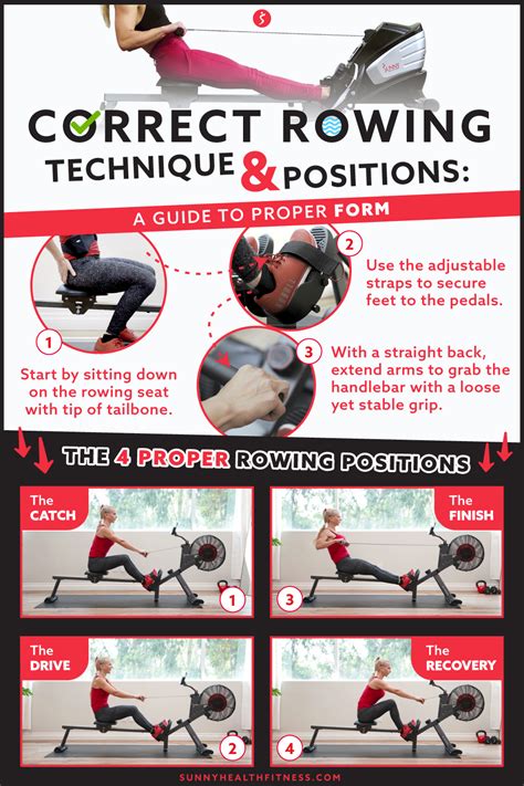 Correct Rowing Technique Positions To Proper Form Rowing Technique Rowing Machine Workout