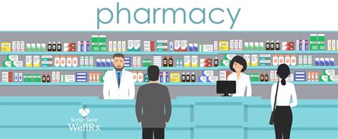 The History Of American Pharmacies