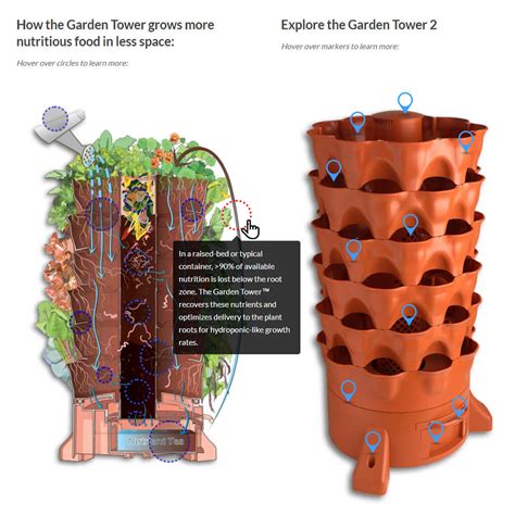 How It Works Garden Tower Project The Next Generation Of Patio Farming