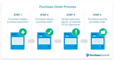 What Is A Purchase Order Definition Examples Tips