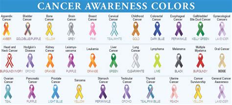 Ribbon Colors For Cancer Types