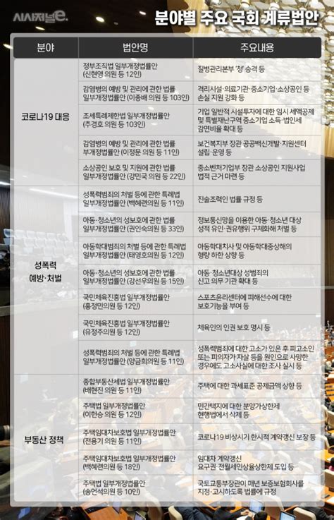 e포토 이다인 '시크하면서 청순하게' #sbs연예뉴스 #sbsstar #entertainmentnews. 국회 공전에도 쌓여가는 발의법안···한달새 2000건 넘어서 ...