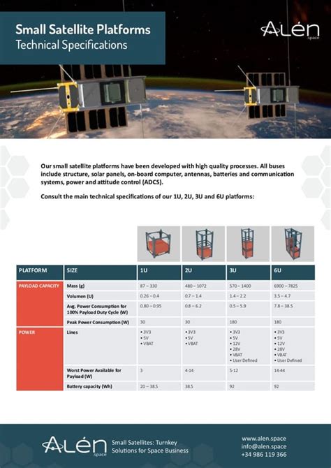 Download Brochure Alén Spaces Small Satellite Platforms