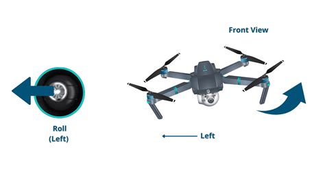 How To Fly A Drone A Beginners Guide To Multirotor Systems Eu