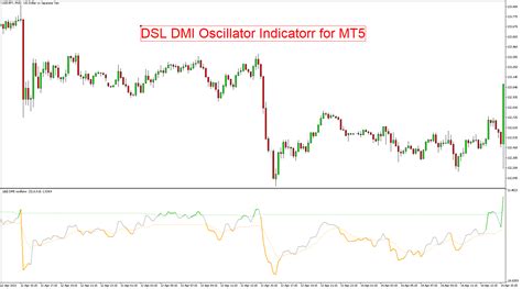 Dsl Dmi Oscillator Indicator For Mt5 Free Download