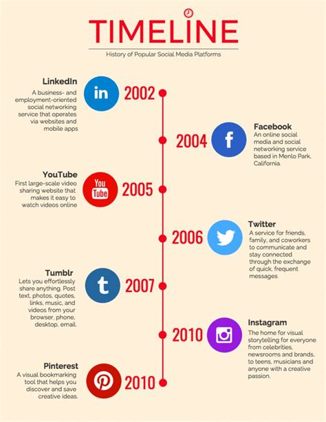 Venngage Templates Timeline Infographic Social Media Infographic