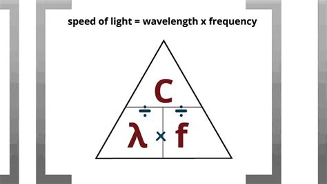 Calculating Wavelength And Frequency Youtube