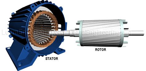 Three Phase Induction Motor Electrical Technology