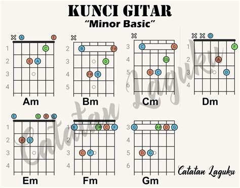 Belajar Gitar Kunci Gitar Minor Basic Untuk Pemula Catatan Laguku