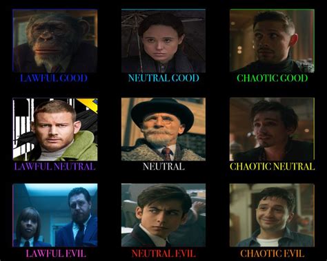 I Made A D D Alignment Of The Characters In Umbrella Academy Scrolller