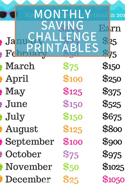 Monthly Saving Challenge Printables Savings Challenge