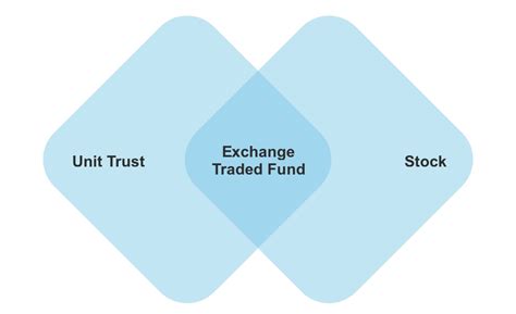 These funds will be invested by professional fund managers in a portfolio of securities according to the fund's objective and investment strategy. ETFs vs. Unit Trust Funds: Knowing the Difference - OneETF