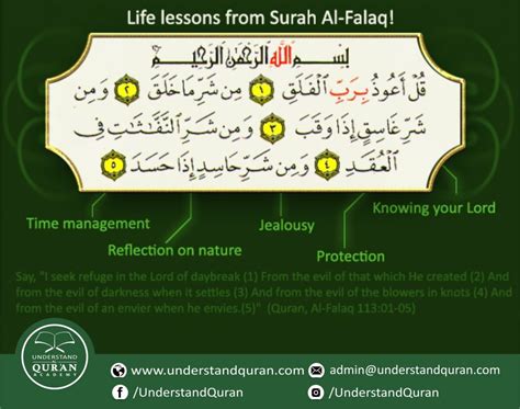The meaning of surah al fatihah (read important footnote below). Surah Al-Falaq: 8 Tips to Your Daily Productivity Guide ...