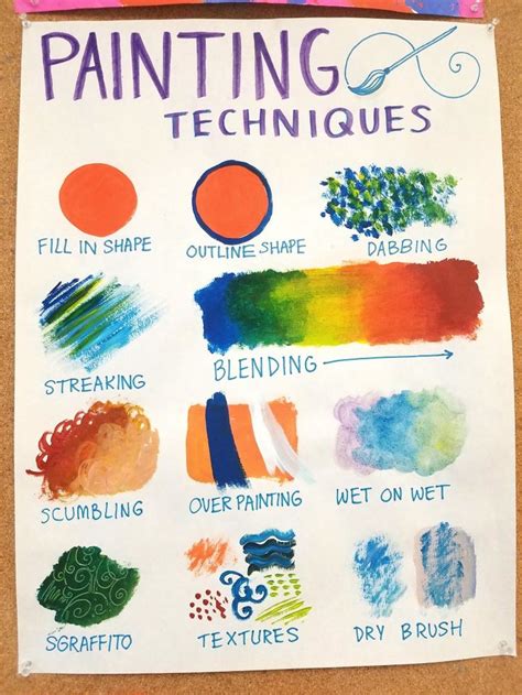 Art Education Painting Techniques Painting Techniques Art School Art