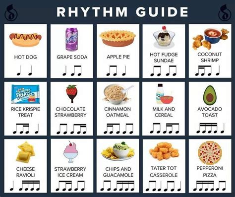 This Food Diagram Will Teach You The Basics Of Rhythm Classic Fm