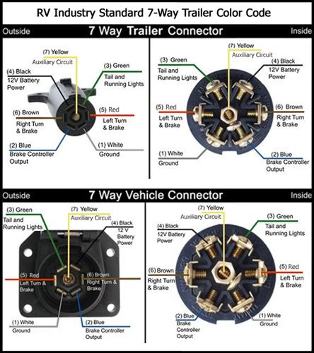 These wire diagrams show electric wires for trailer lights, brakes, aux power, breakaway kit and connectors. Trailer Light Wiring Diagram 7 Way