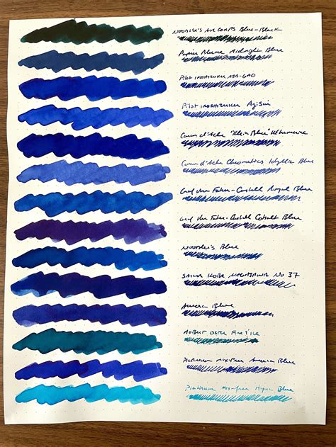 Mini Collections Part V All The Blue Inks Including Blues Blue