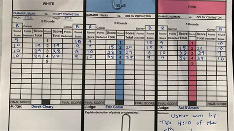 See how the judges scored every round of ufc 261: Pic! Official Usman Vs. Covington UFC 245 Scorecard - MMAmania.com