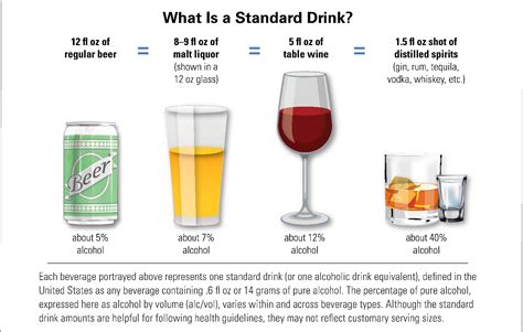 Modern Drinks And The Standard Drink Comparing Alcohol By Volume Abv