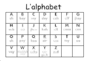 In our writing section you can learn more about how we write. French Alphabet ResourcesFrench Teacher Resources